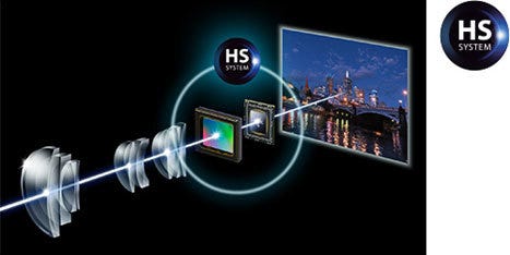 Canon HS System